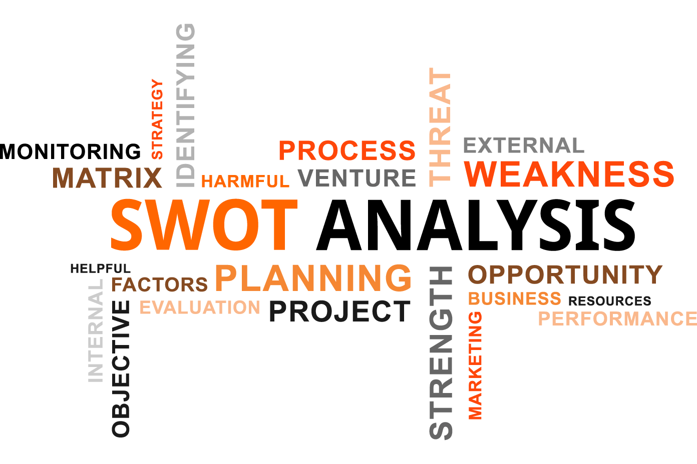  Phân tích SWOT bản thân để cải thiện sự nghiệp