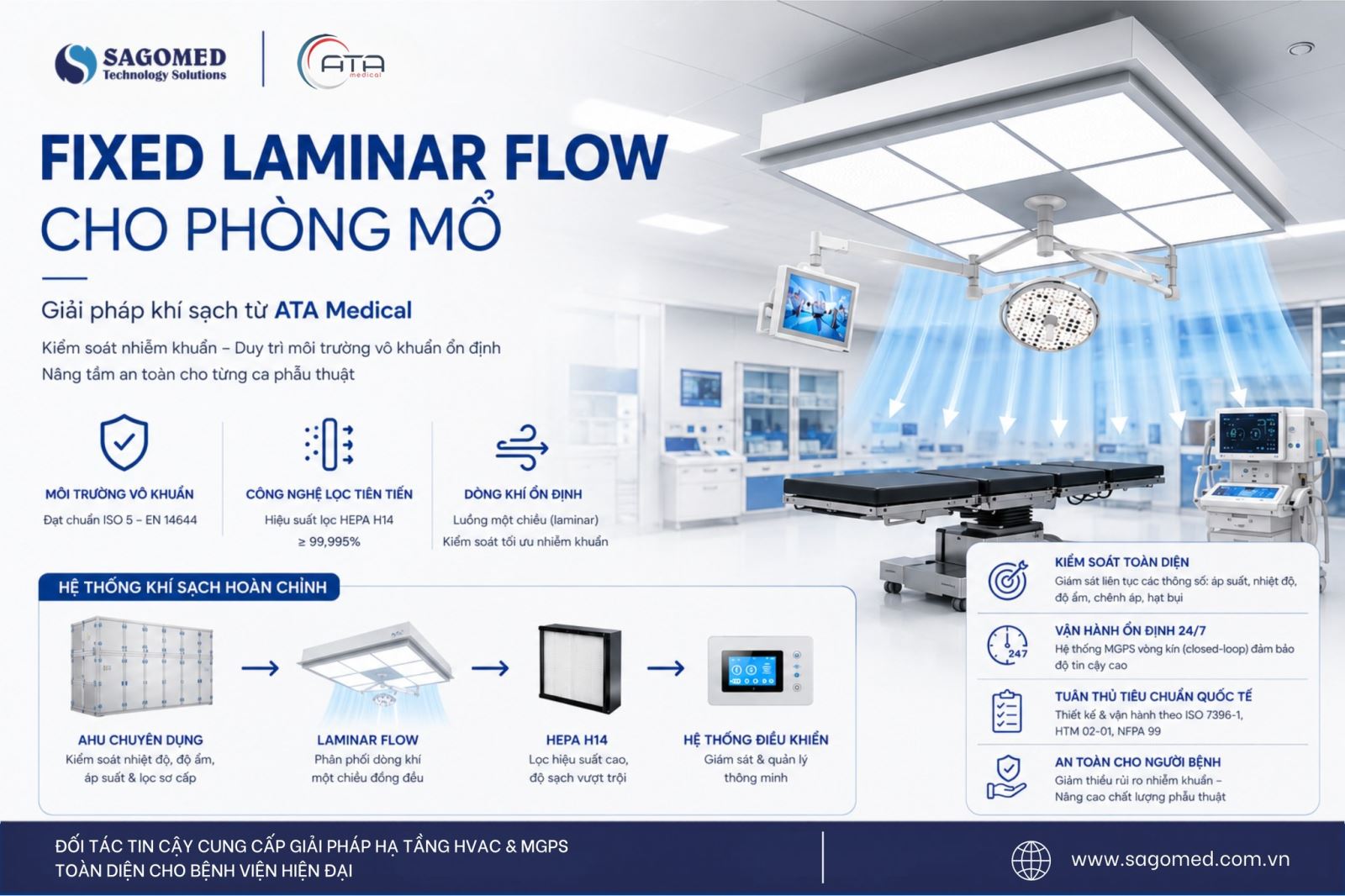 Hệ thống HVAC khí sạch cố định cho phòng mổ (Fixed Laminar Flow): Khi nào nên đầu tư AHU chuyên dụng thay vì giải pháp di động?