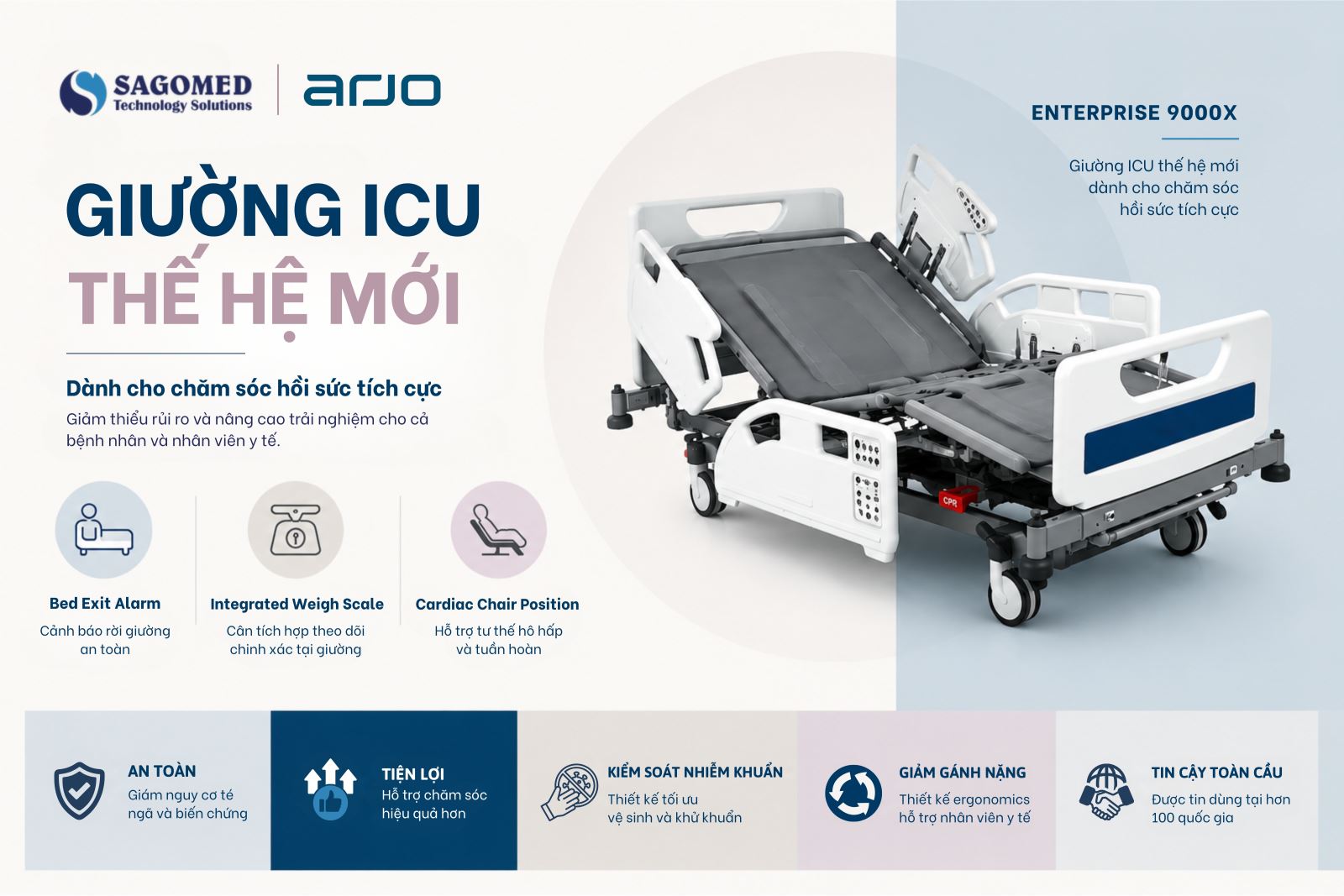 7 tiêu chí lựa chọn giường hồi sức tích cực cho bệnh viện hiện đại