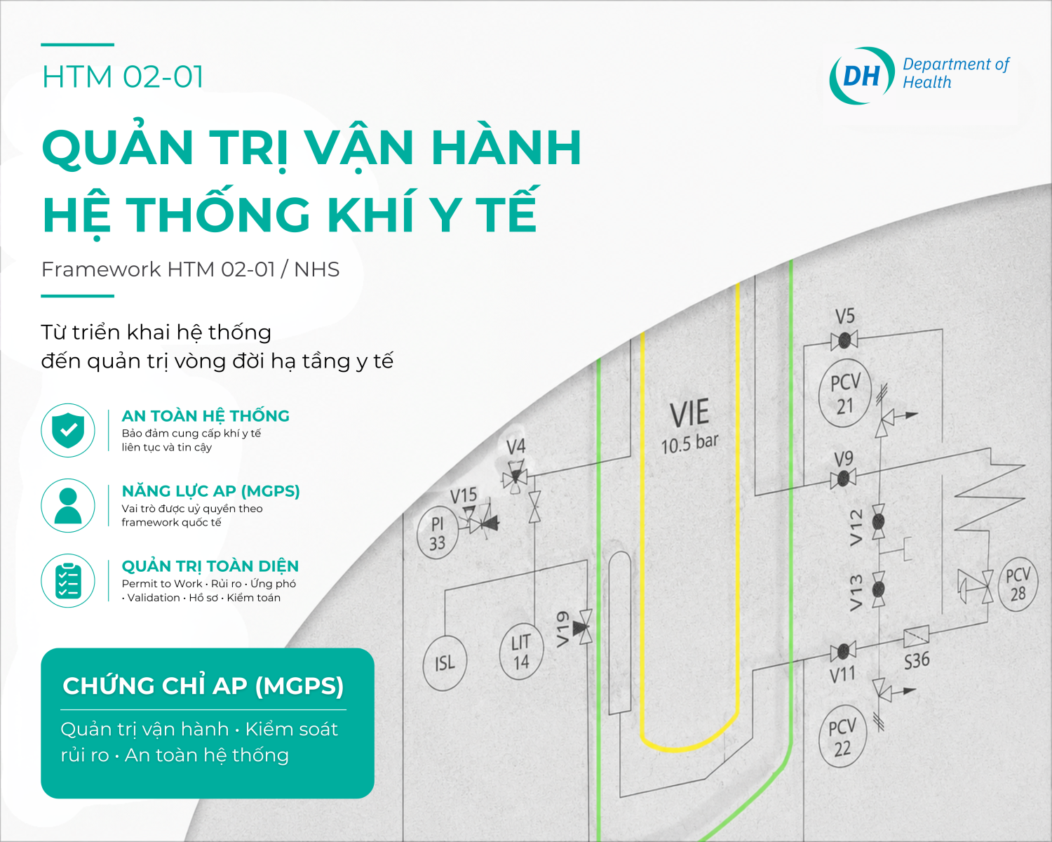 SAGOMED phát triển năng lực quản trị vận hành MGPS theo framework HTM 02-01 / NHS