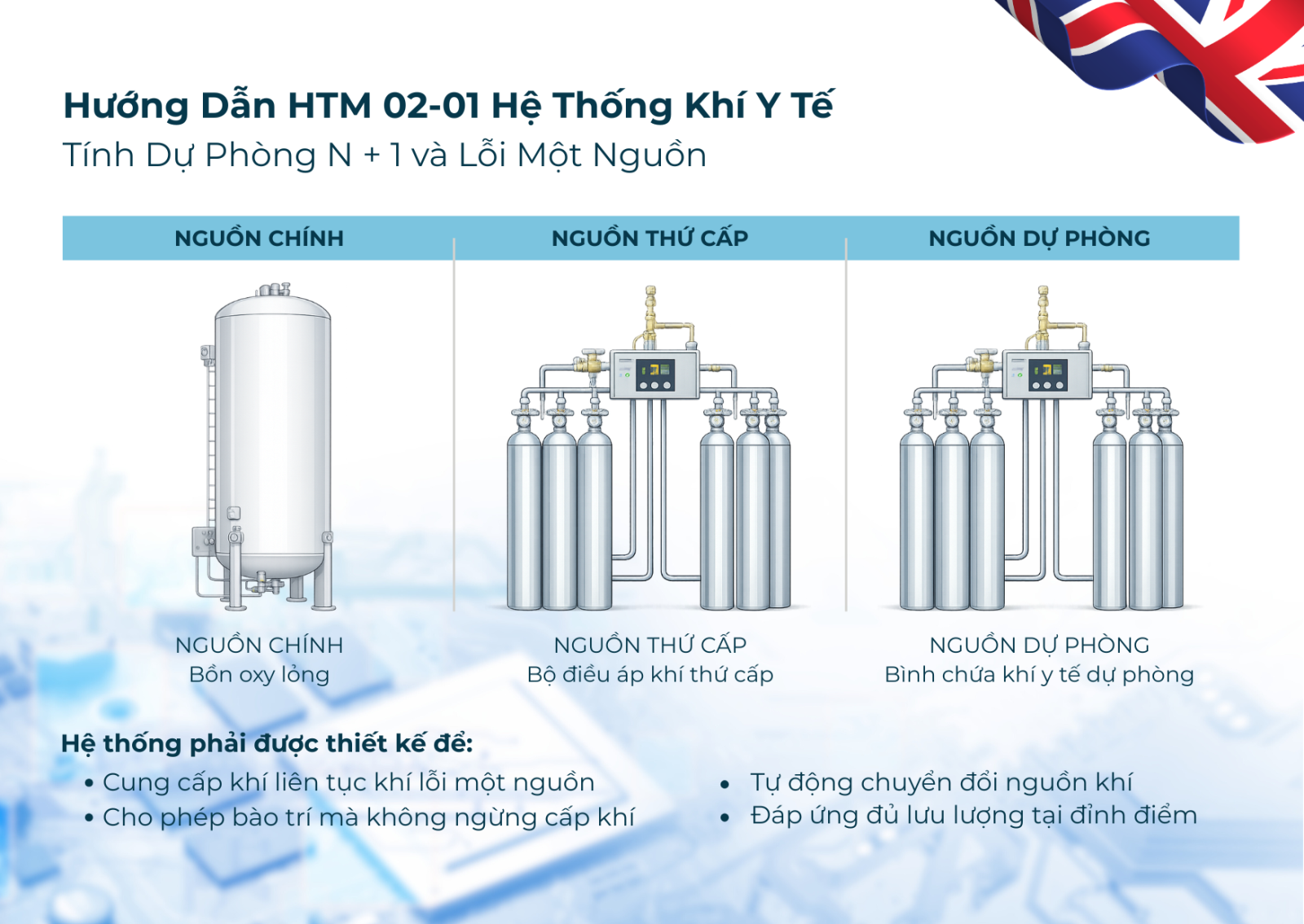 Dự phòng trong MGPS: Vì sao thiết kế “đủ dùng” luôn là sai lầm chiến lược?