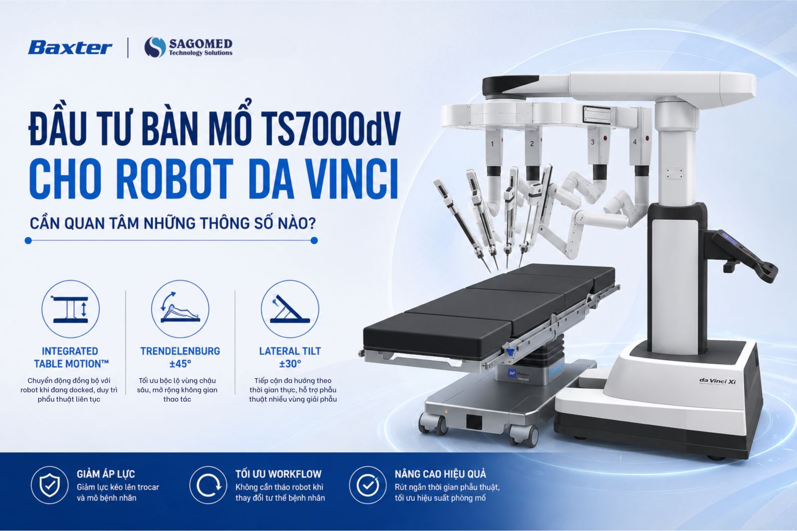Tiêu Chí Cấu Hình Bàn Mổ Baxter TS7000 Cho Robot Da Vinci từ SAGOMED