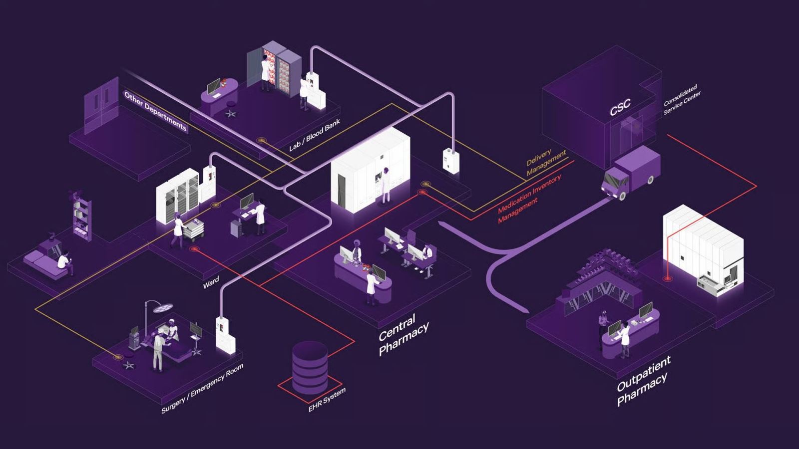 Hệ sinh thái bệnh viện thông minh của Swisslog Healthcare