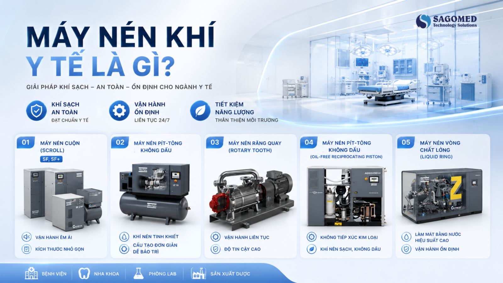 Máy Nén Khí Y Tế Là Gì? So Sánh 5 Nguyên Lý Phổ Biến - SAGOMED