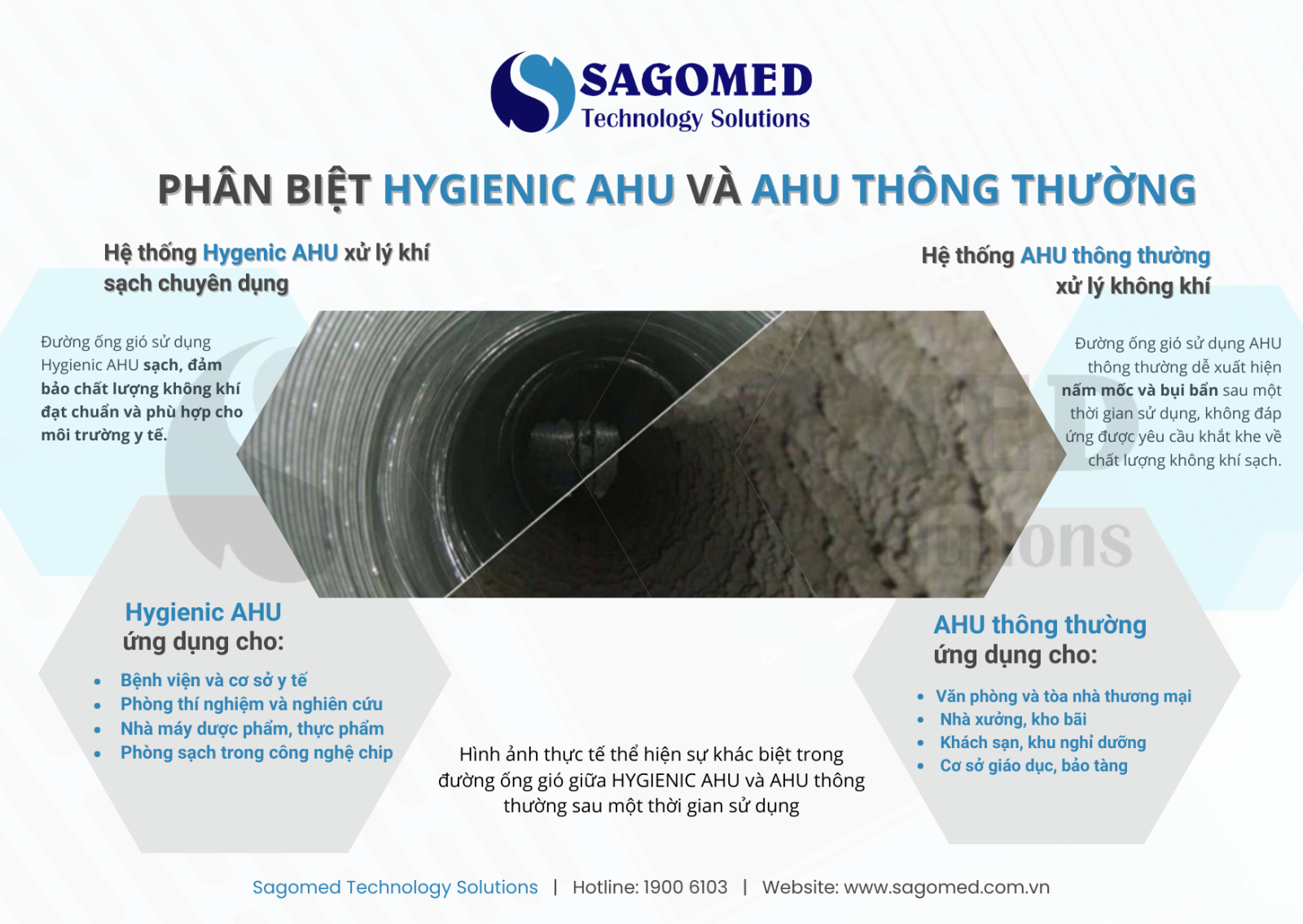 Phân biệt Hygienic AHU và AHU thông thường