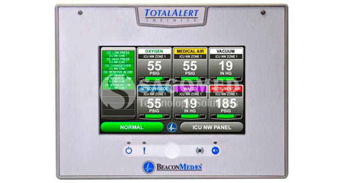 The tracking system & alarm