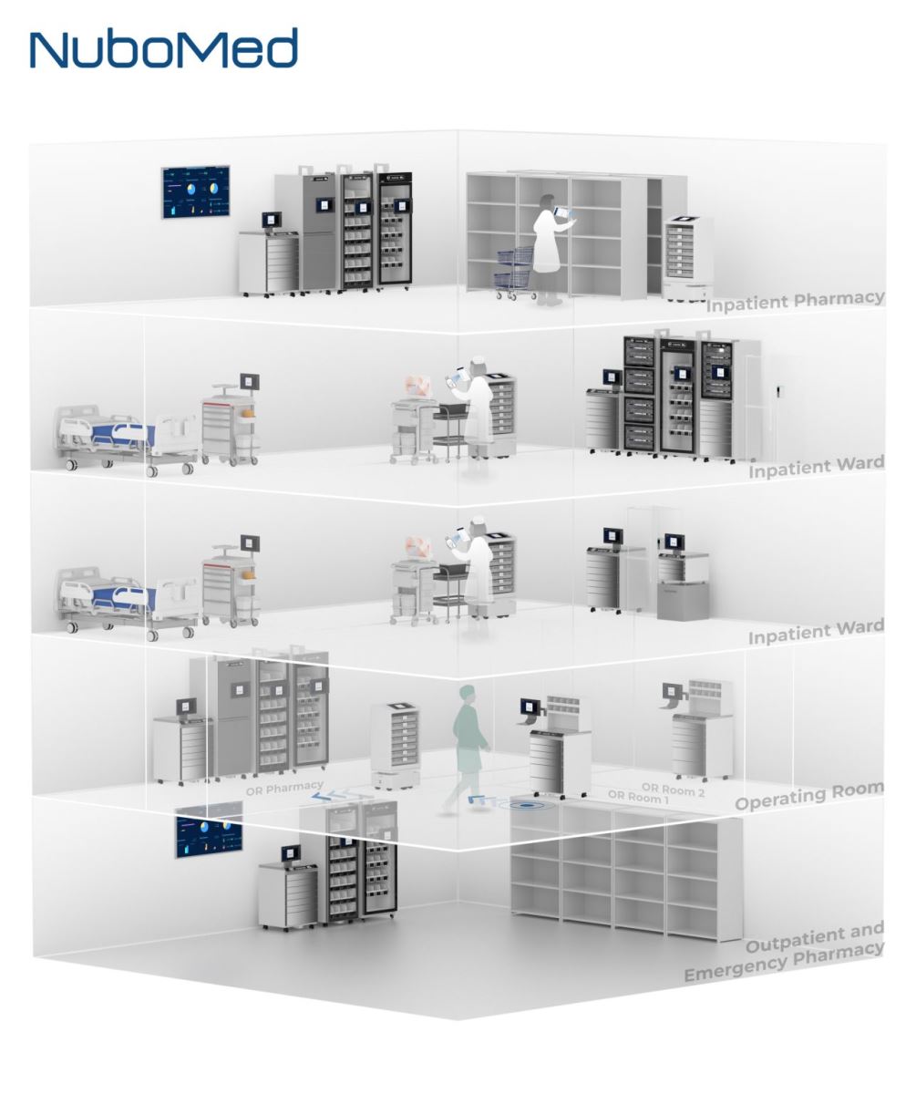 Smart Hospital là gì? Vì sao bệnh viện không thể chờ thêm