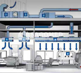 Oxygen delivery system automatically